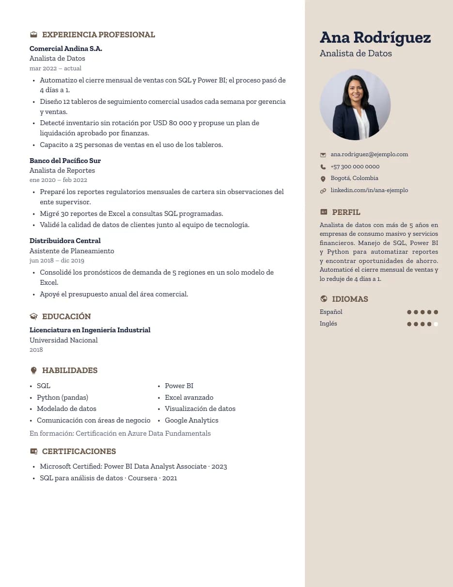 CV de ejemplo con la plantilla Panel